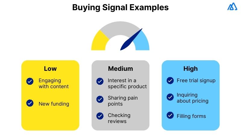 Buying Signal
