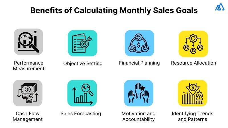 Calculate the Monthly Sales Goal
