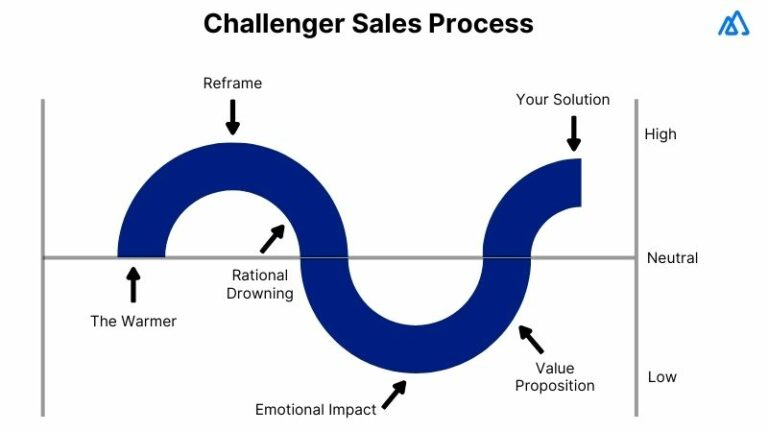 Decoding A-Z Sales Glossary for Modern Managers