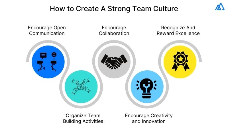 Create the Right Culture for Your Team