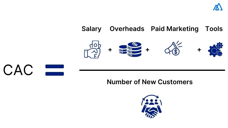 CAC (Customer Acquisition Cost)