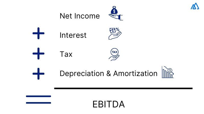 EBITDA (Earnings Before Interest, Taxes, Depreciation, and Amortisation)