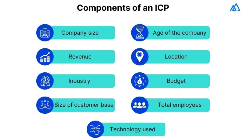 ICP (Ideal Customer Profile)