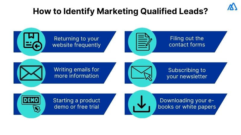 Marketing Qualified Lead (MQL)