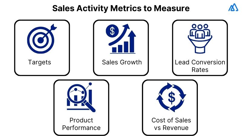 Measure your Sales Activities