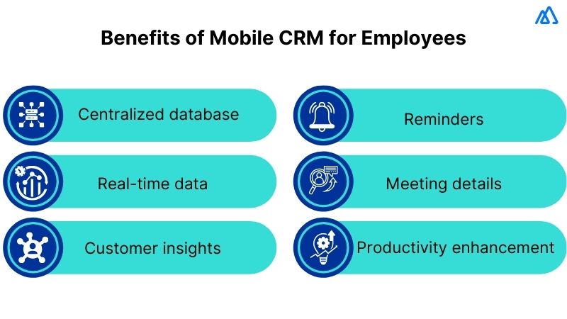 Mobile CRM  