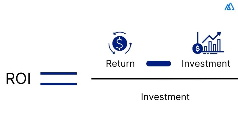 ROI (Return on Investment)