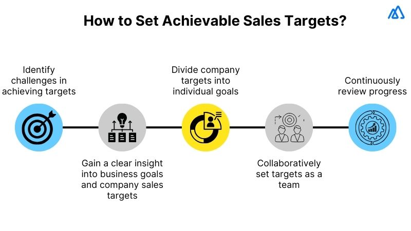 Set Achievable Sales Targets