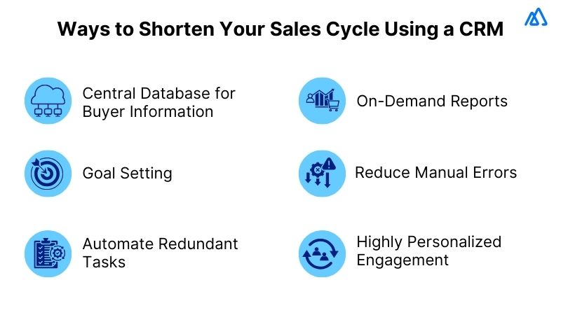 Shorten your Sales Cycle