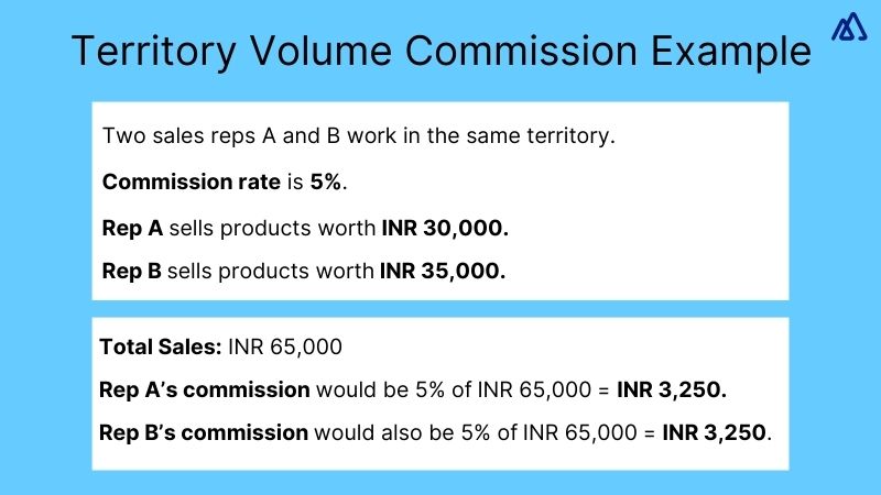 Territory Volume Commission