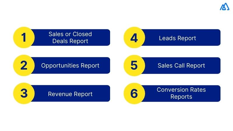 Types of Daily Sales Reports