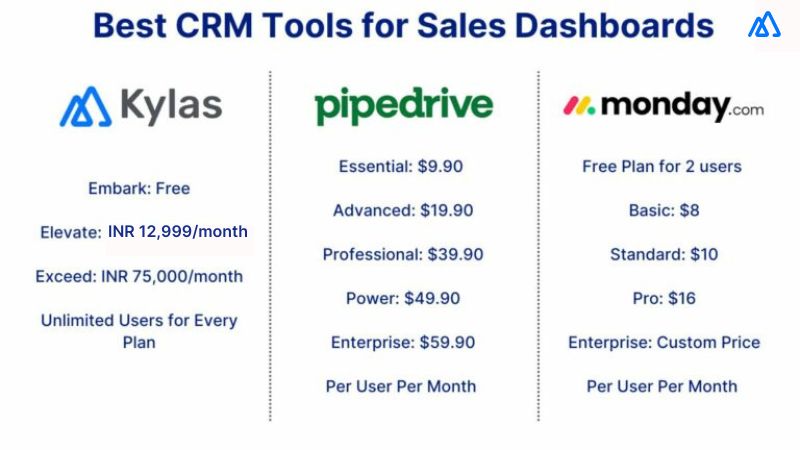 Best CRM Tools for Sales Dashboard