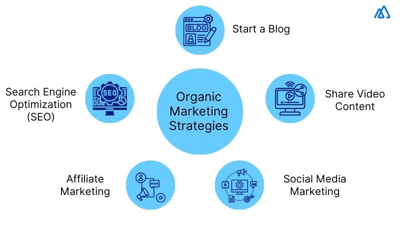 Use Organic Marketing