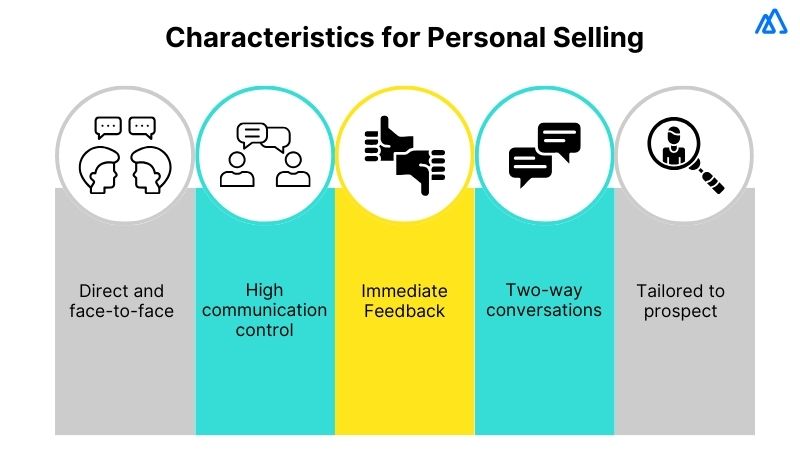 What is Personal Selling?