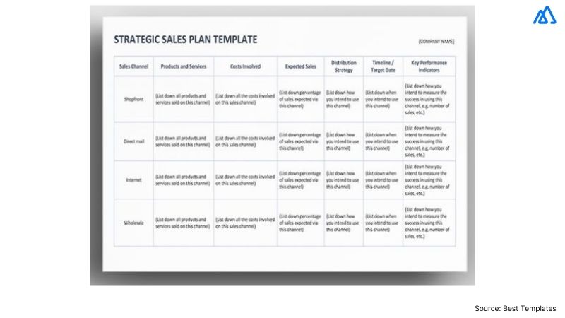 An Easy-To-Use Sales Plan Template From BestTemplates