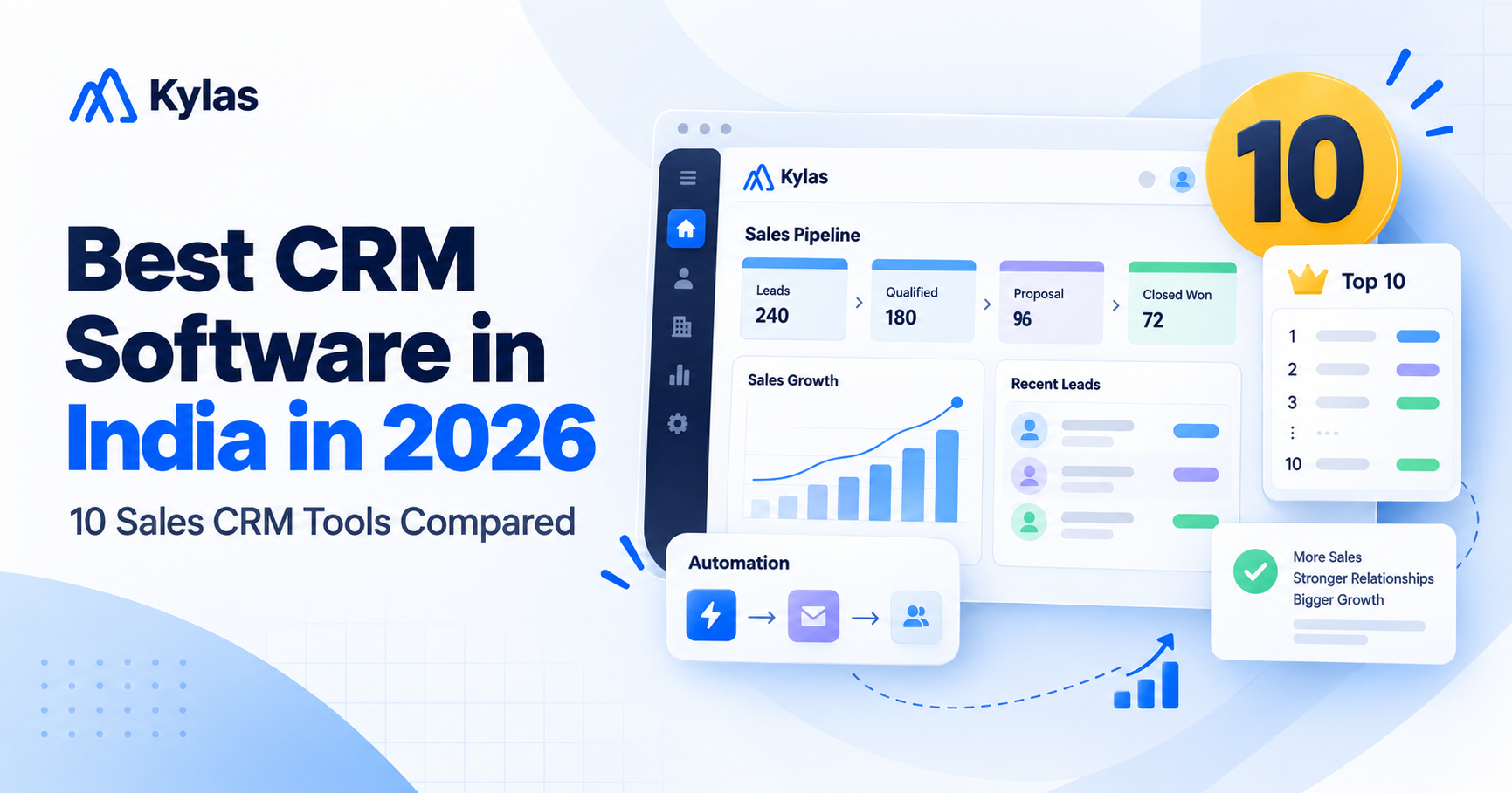 Top 10 Sales CRM Software in India in 2026