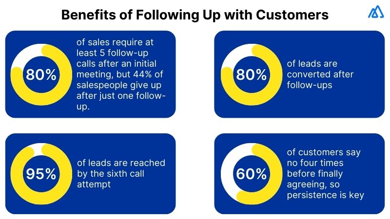 Benefits of Following Up with Customers
