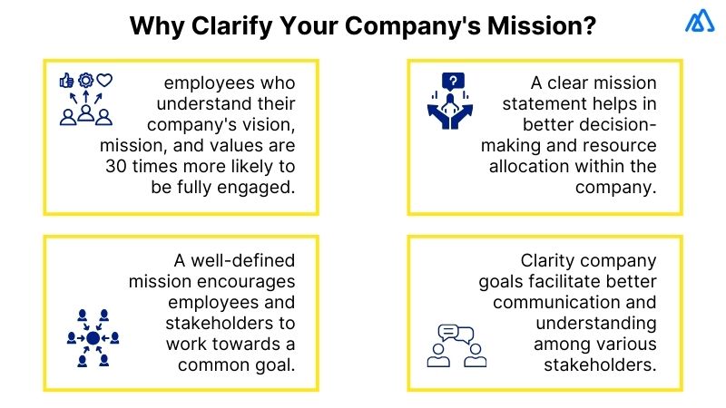 Gain Clarity on Your Company’s Mission
