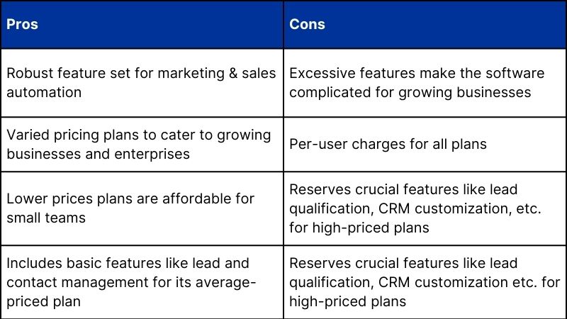 Hubspot Pros and Cons