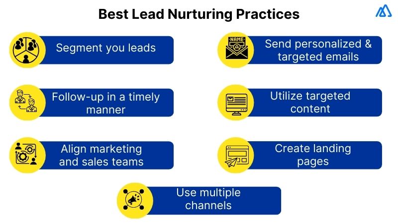 Best Lead Nurturing Practices