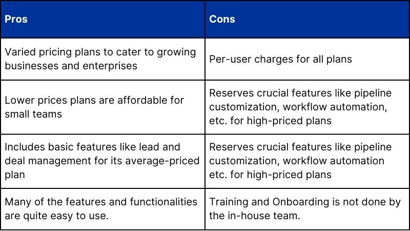 LeadSquared Pros and Cons
