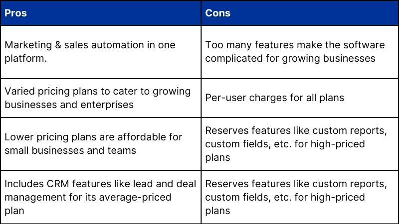 Pipedrive CRM Pros and Cons