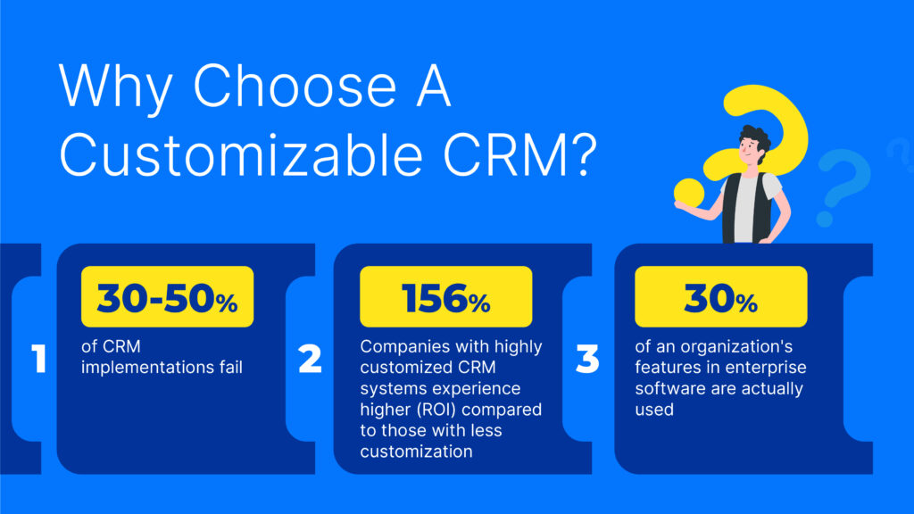 Why Choose A Customizable CRM?
