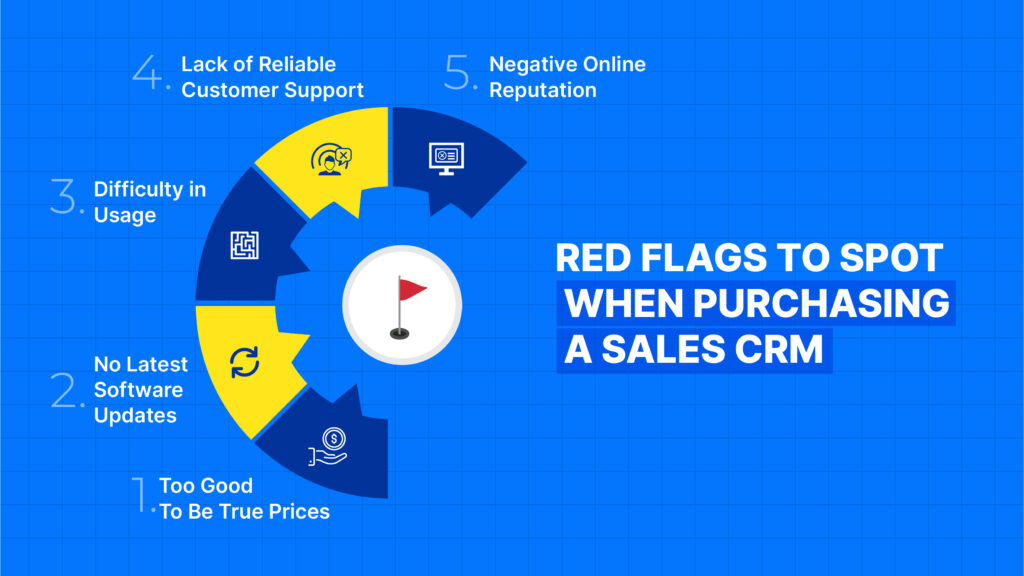 Red Flags to Spot When Purchasing a Sales CRM