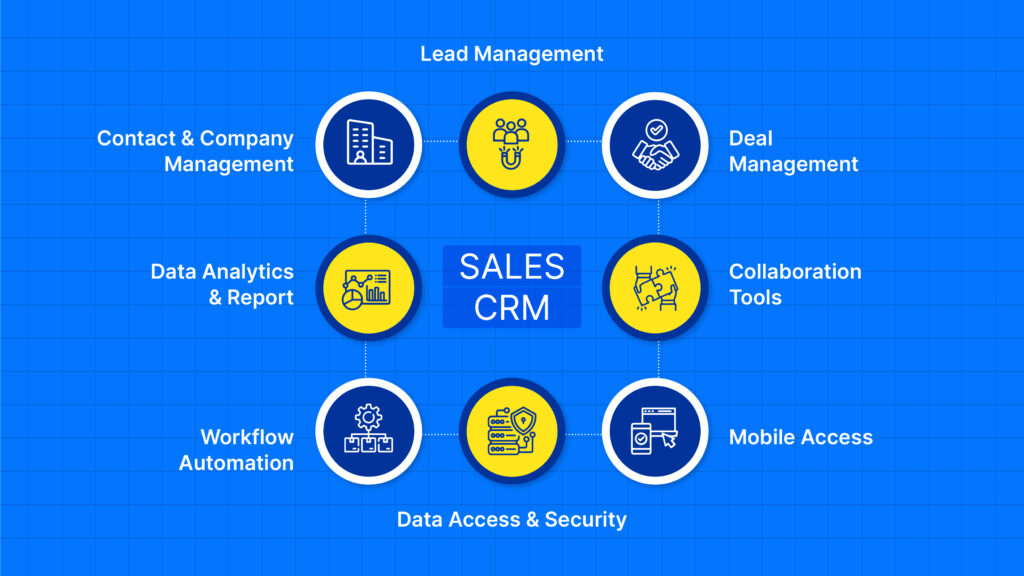 Sales CRM Features