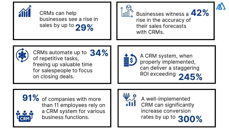 What Are the Benefits of Using CRM Tools for Businesses?
