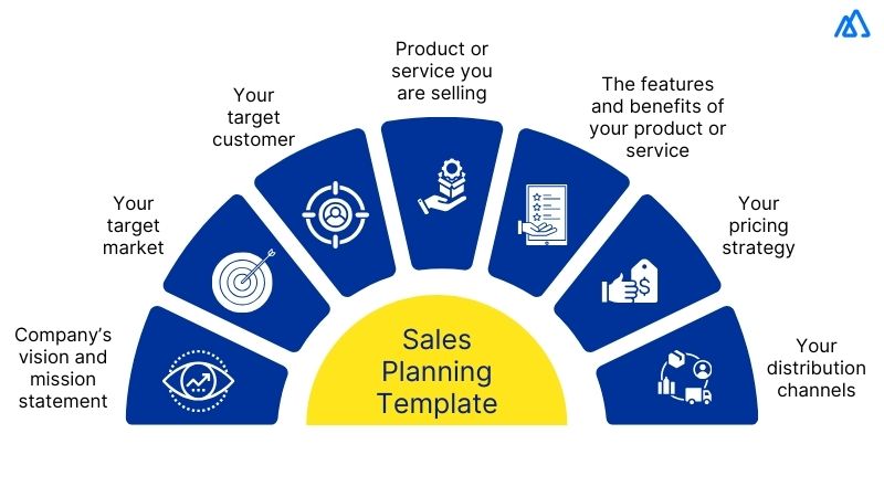 What Goes in a Sales Planning Template?
