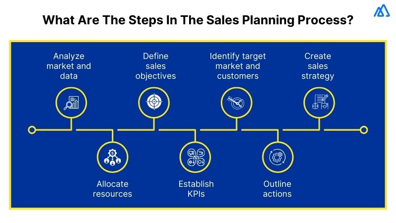 What is Sales Planning and What are the Steps Involved in Sales Planning?