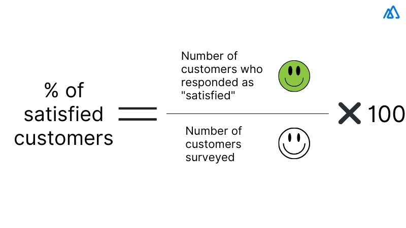 Customer Satisfaction Score (CSAT)