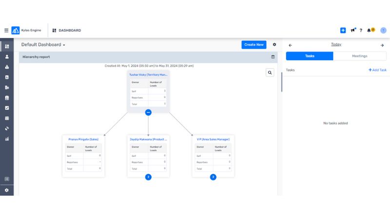 Hierarchy-Based Reports on Dashboard