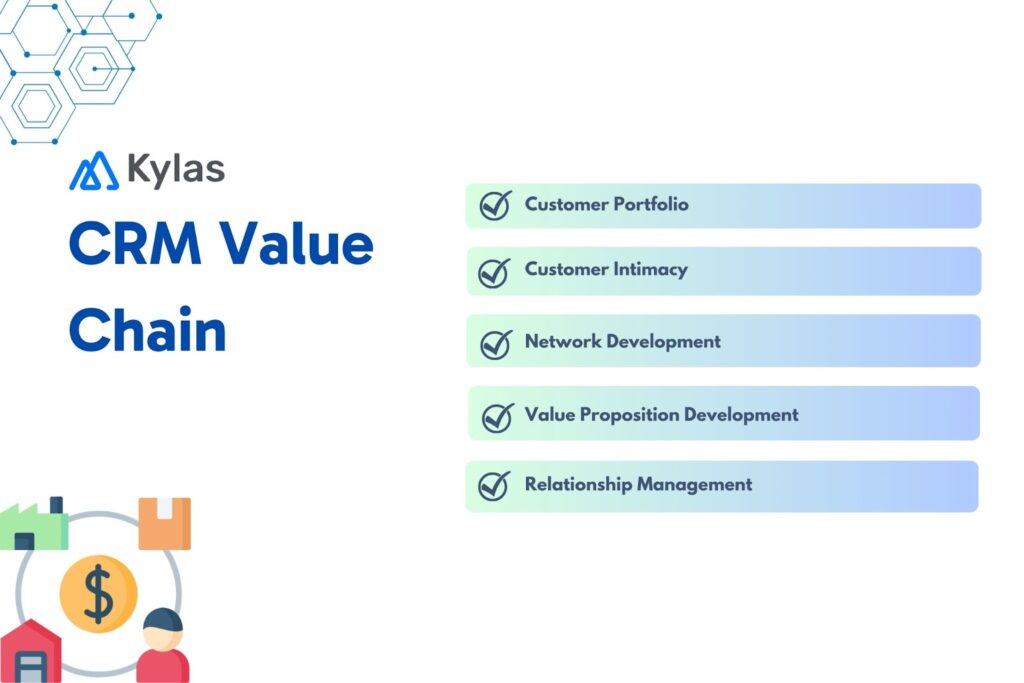 CRM Value Chain