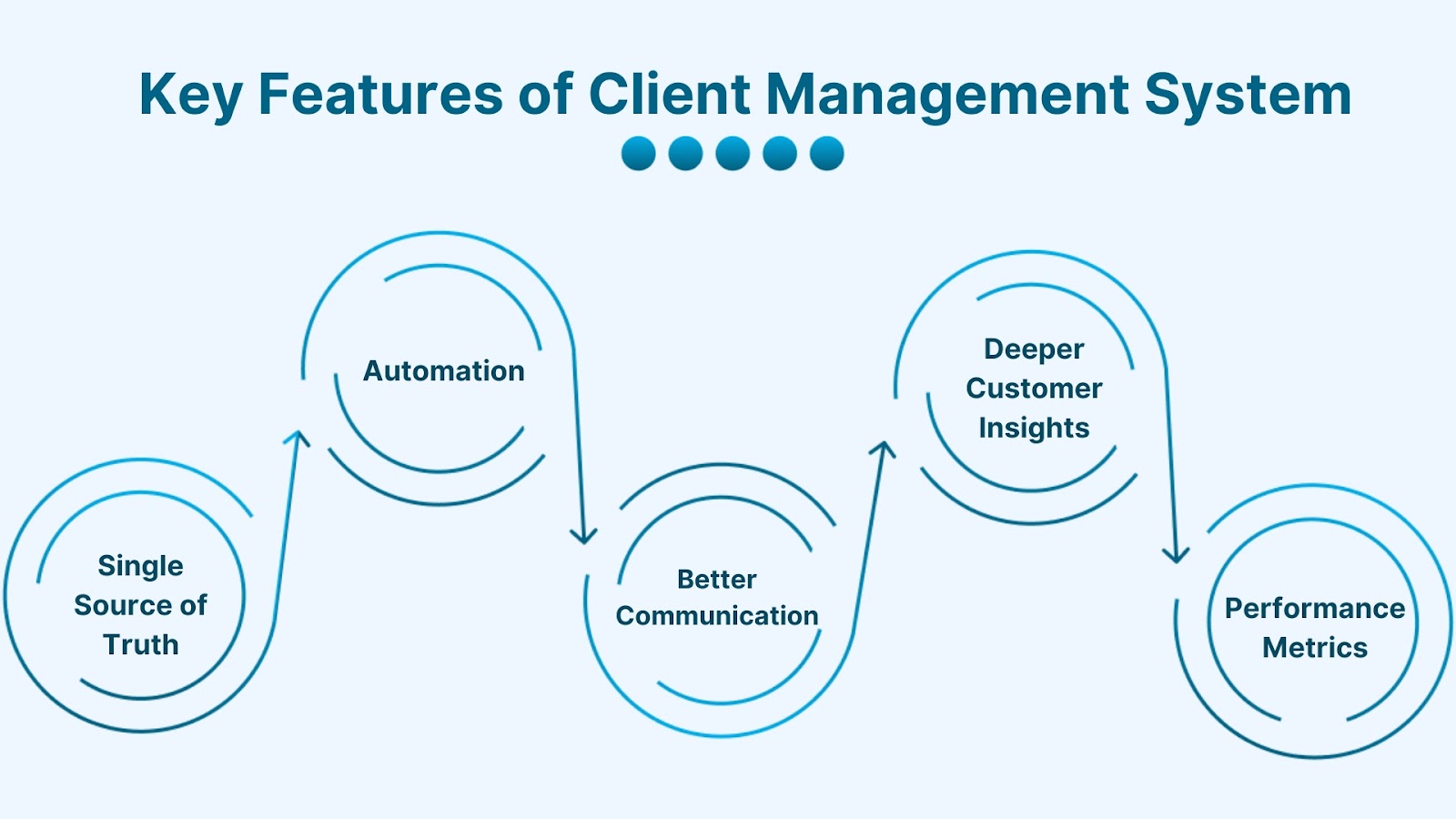 Best Client Management Software in 2024 | Kylas Sales CRM