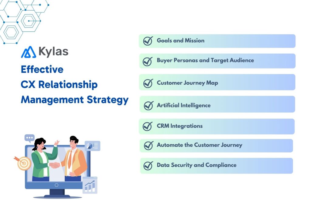 Key Components of an Effective Customer Relationship Management Strategy