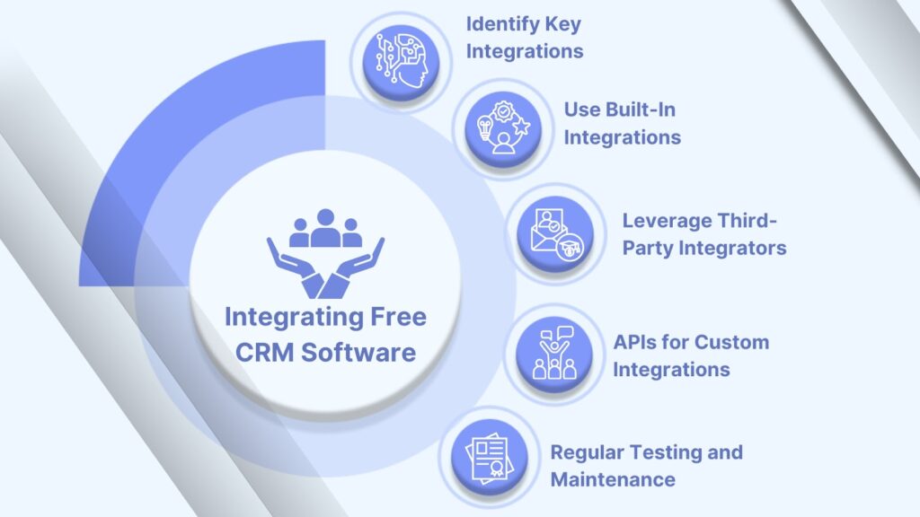 Integrating Free CRM Software