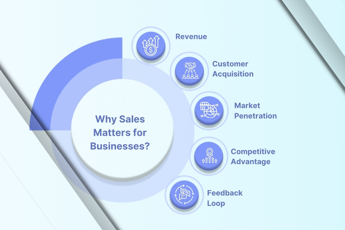 Why Is Having A Business Important What is Sales: Importance, Types, and Its Role in Business