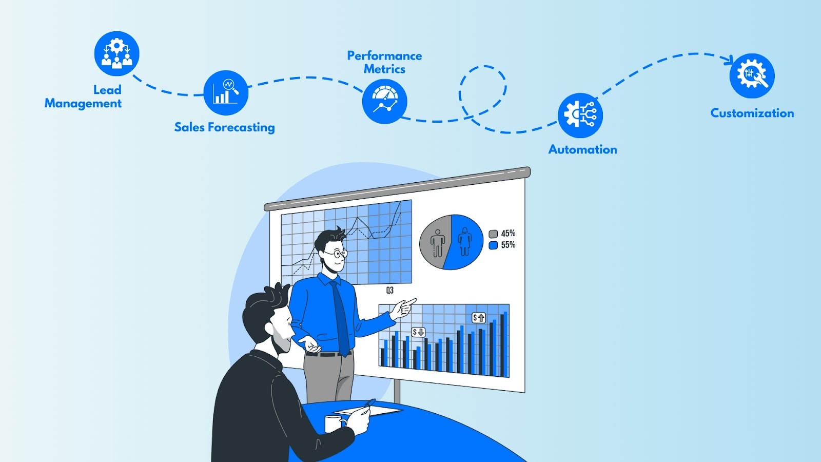 Top Sales Management Software Tools for Growing Teams | Kylas CRM