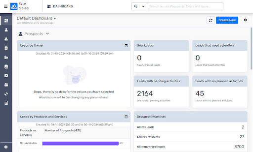 kylas CRM dashboard