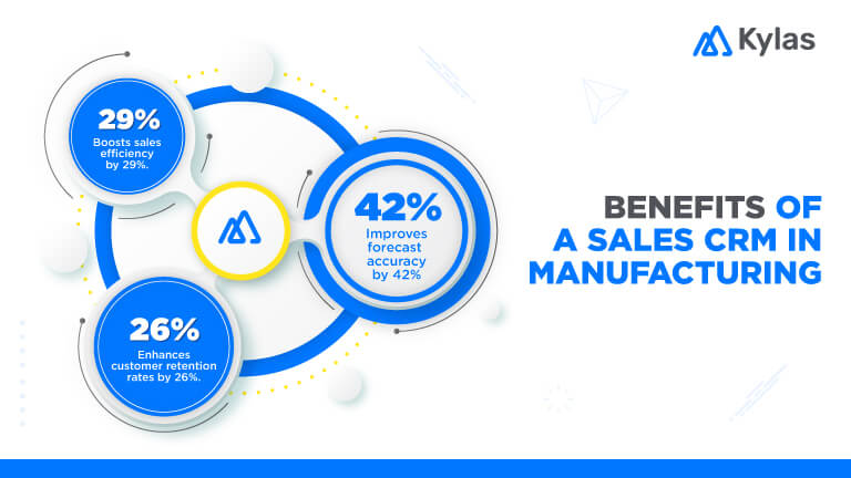 benefits of sales CRM in manufacturing