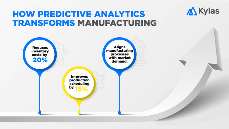 Predictive Analytics for Smarter Decision-Making