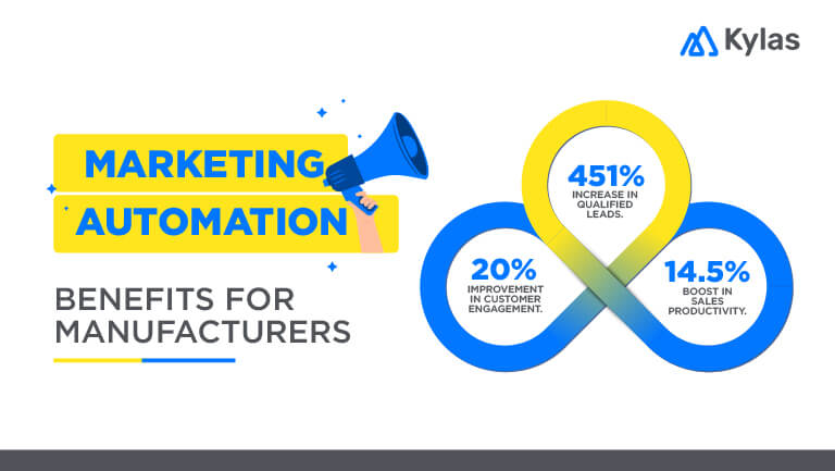 Marketing Automation for manufacturing