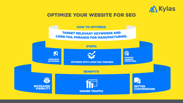 Optimise Your Website for SEO