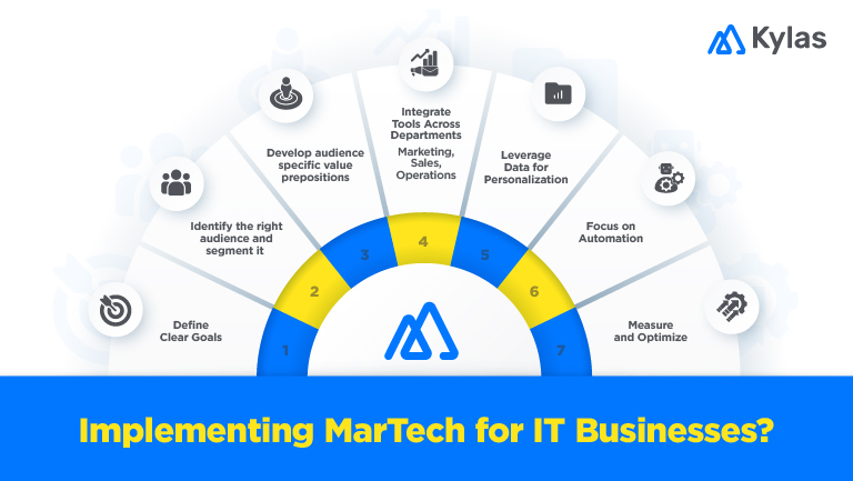 Implementing Martech for IT Business