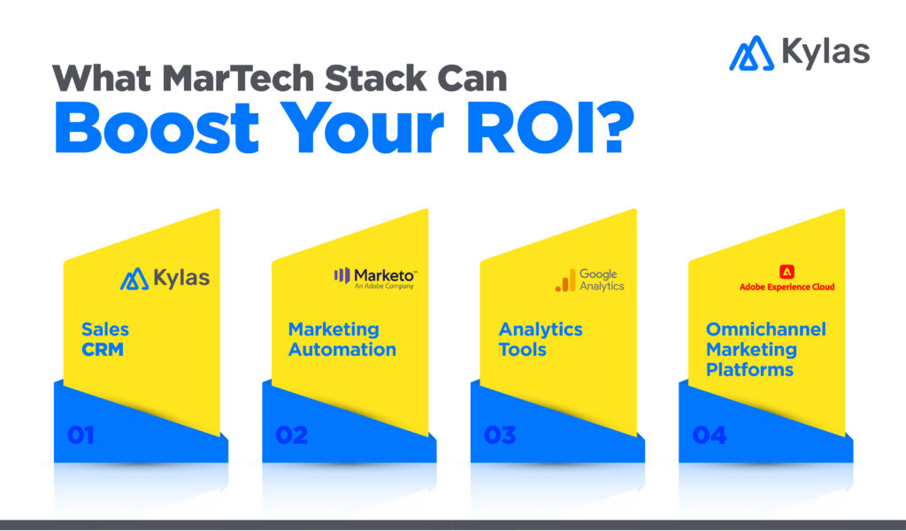 Boost ROI with right MarTech tools