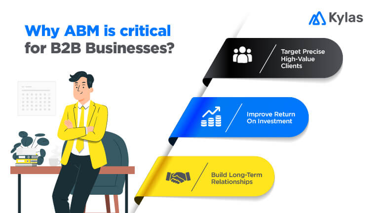 Why ABM is critical for B2B