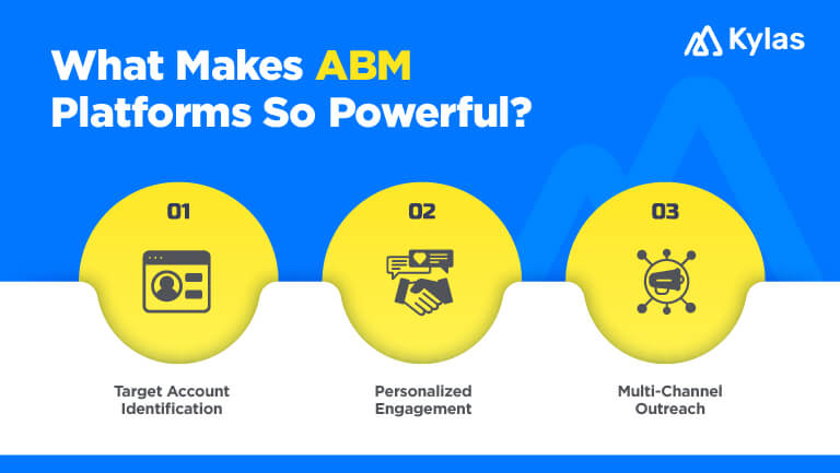 What makes ABM Platforms Powerful