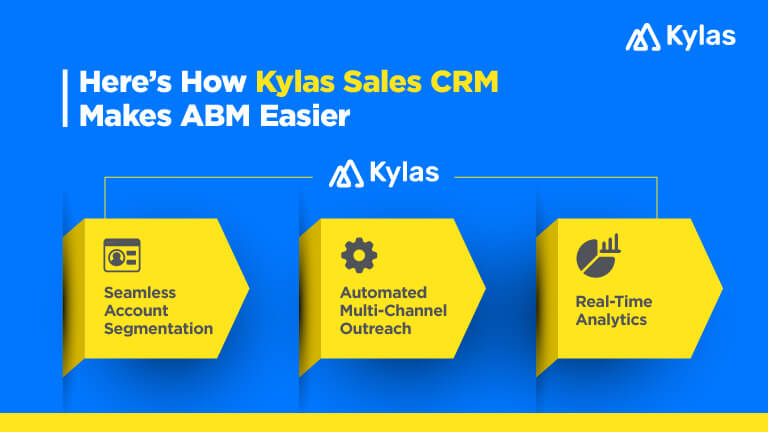 simplify the ABM process